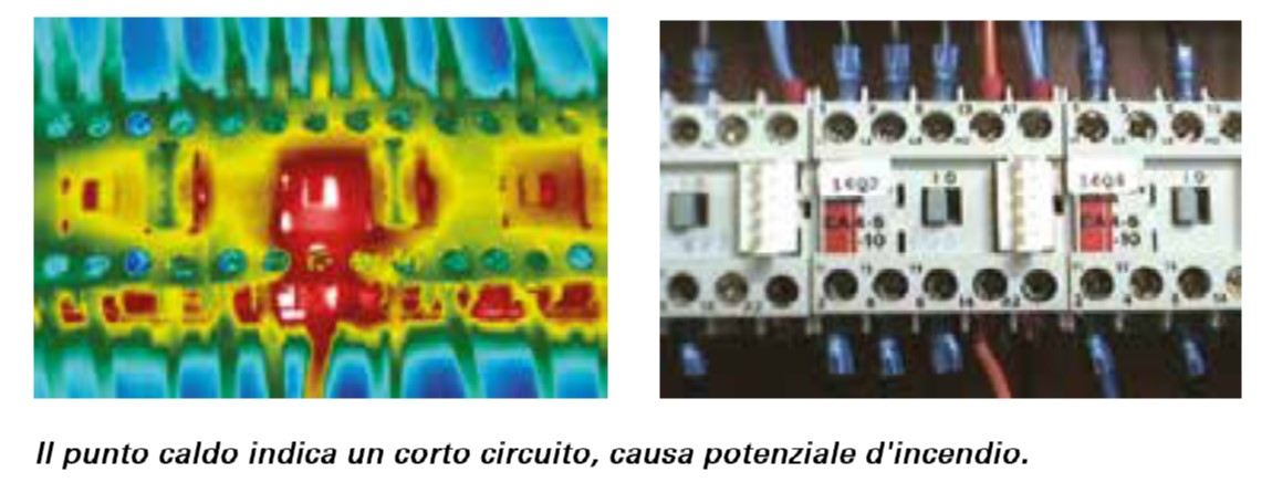 Punto Enel a Piacenza, Pie Global Service - 